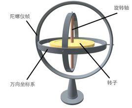 gyroscope