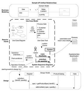 COM+ Event System