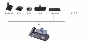 MediaPhone魔笛風性價比示意圖