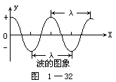 純律