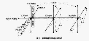 質量鏈管理