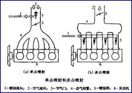 多點噴射