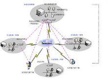 SSL VPN技術