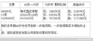 （圖）泰康人壽永福人生年金保險