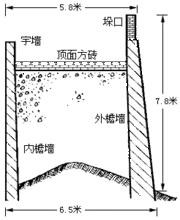 城牆構造