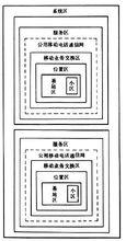 圖3  區域劃分示意圖