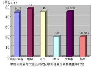 （圖）森林覆蓋率