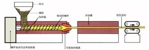 擠出成型