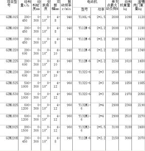 GZM型振動給料機技術參數