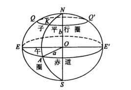 克拉索夫斯基橢球