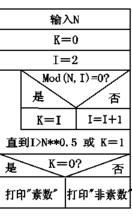 算法流程圖