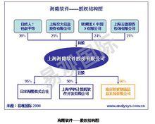 上海海隆軟體股份有限公司