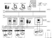 智慧型變電站分層結構圖