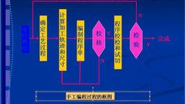 數控加工編程[上海交通大學出版社2007年出版書籍]