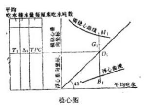 圖1 穩心圖