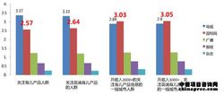 消費者信息獲取渠道分析