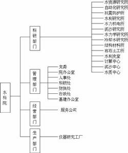 中國水利水電科學研究院