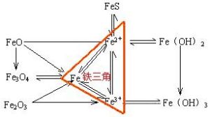 《鐵的教學設計》