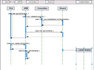 Sequence Diagram