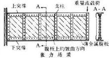 飛機結構力學