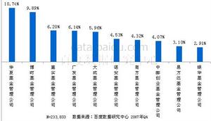 （圖）債券基金信用評級