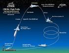 （圖）美新型亞軌道太空飛機“山貓”號