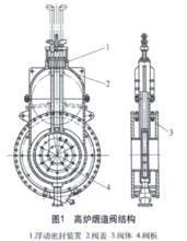 煙道閥結構
