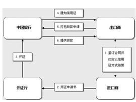 貸款程式