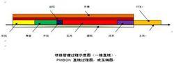 PMBOK[中國的項目管理知識體系]