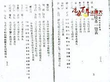 1928年南通大學校董一覽表