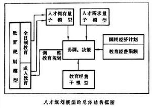 人才規劃