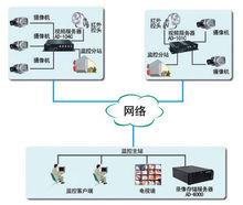 網路視頻伺服器及其拓撲結構圖