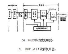 圖1 數字數據傳輸系統構成示意圖