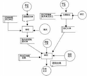 系統型培訓模式