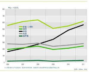 工業4.0[電子工業出版社－工業4.0：最後一次工業革命]