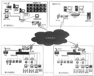 圖1 技術方案圖