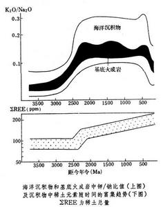 太古宙時期的海底熱水礦床