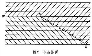 面缺陷