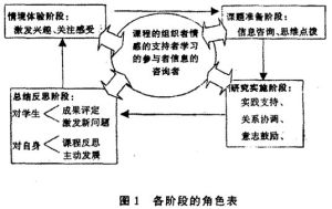 虛擬學習環境