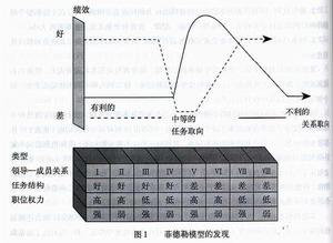 寬容管理