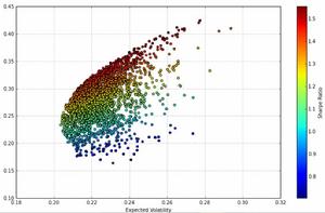 plot[MATLAB plot 函式]