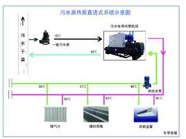 污水源熱泵機組