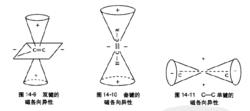 磁各向異性基團