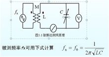 諧振法