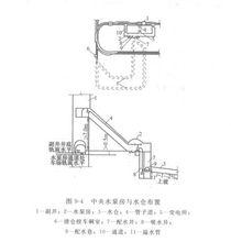 中央水泵房