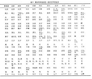 《湖南方言調查報告》