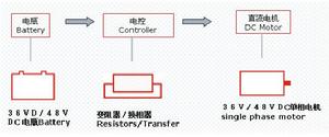 普通直流電瓶巡邏車驅動系統原理