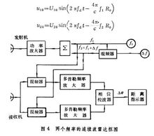 連續鑄鋼