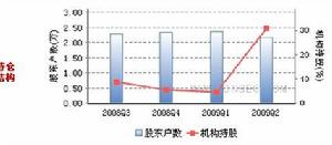 持倉結構