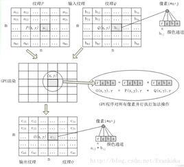 矩陣加法